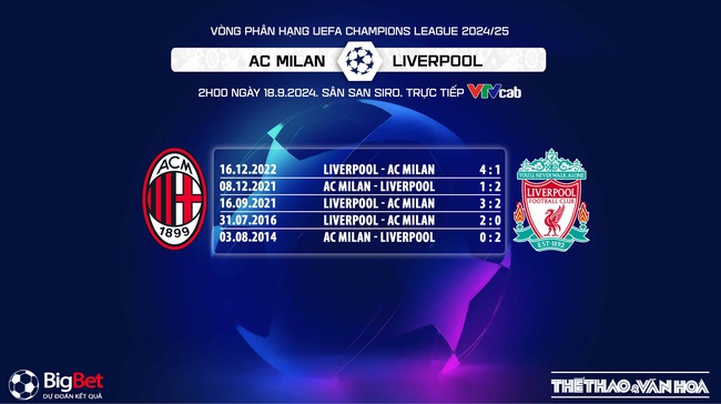 Nhận định, soi tỷ lệ AC Milan vs Liverpool (2h00, 18/9), Vòng đấu hạng Champions League 2024/25 - Ảnh 4.