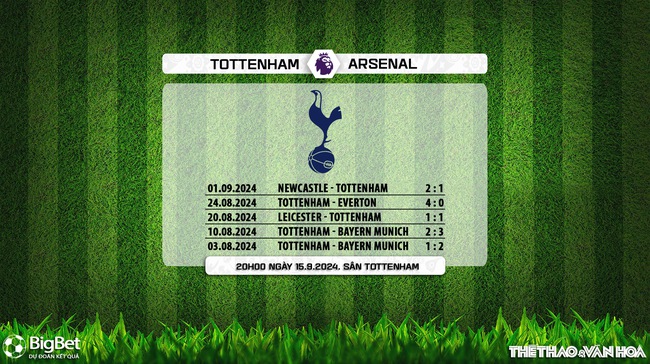 Nhận định, soi tỷ lệ Tottenham vs Arsenal (20h00, 15/9), vòng 4 Ngoại hạng Anh - Ảnh 6.