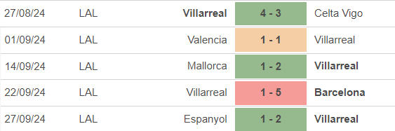 Nhận định, soi tỷ lệ Villarreal vs Las Palmas 02h00 ngày 1/10, vòng 8 La Liga - Ảnh 3.