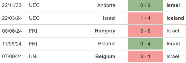 Nhận định, soi tỷ lệ Israel vs Ý (1h45, 10/9), Nations League - Ảnh 3.